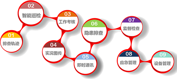 安全巡查.png 安全巡查.png