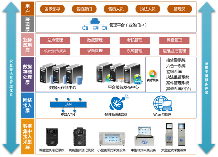警務解決方案.png 警務解決方案.png